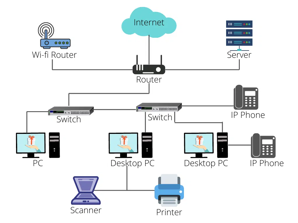 تصویر زیرساخت شبکه